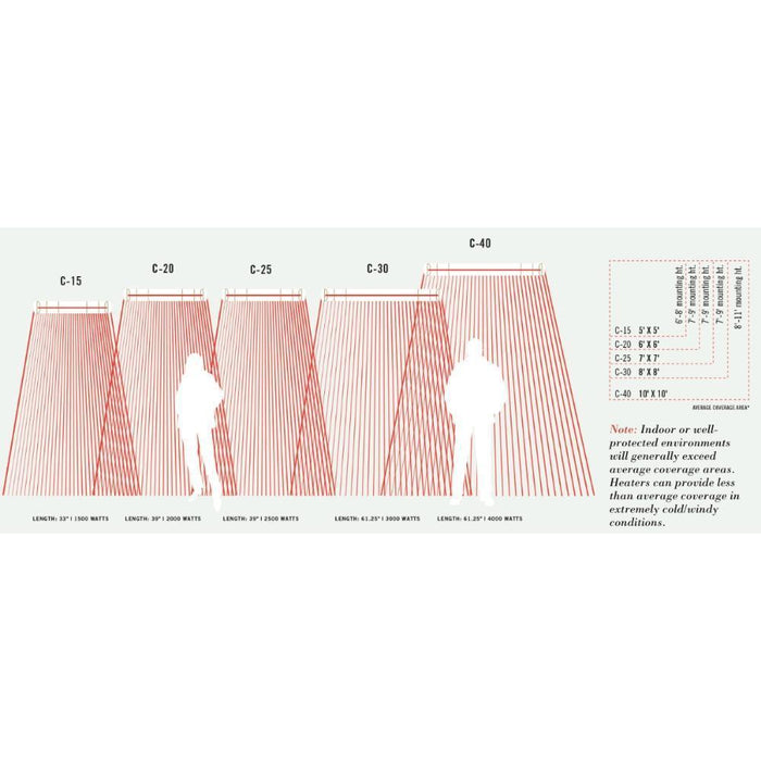 Infratech C Series 61-Inch 3000W/4000W Single Element Infrared Electric Heater