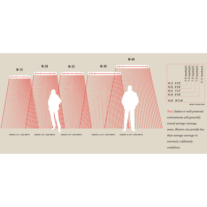 Infratech W Series 33-Inch Single Element 1500W 120V Flush Mounted Infrared Electric Heater